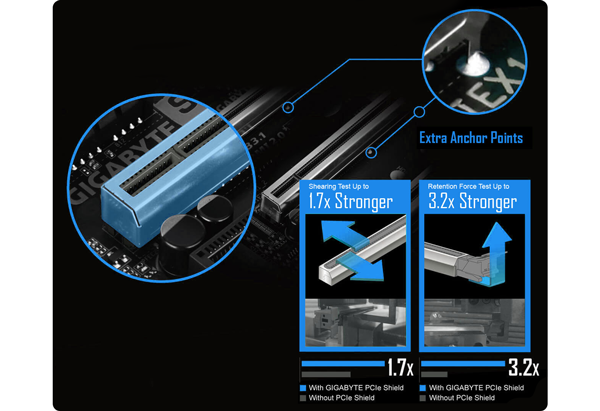 pcie armour